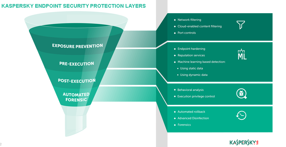 Disfruta de una amplia protección de redes domésticas y de Internet para tu empresa - Colombia