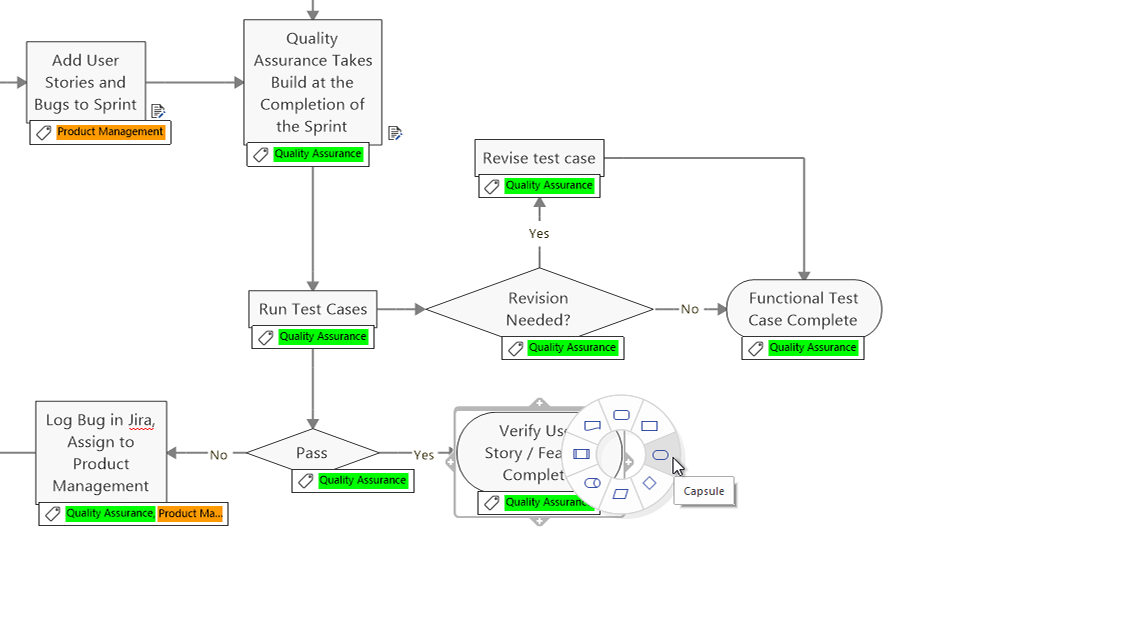 Agiliza tus procesos de trabajo con MindManager - Colombia