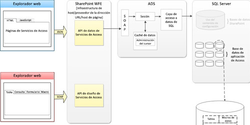 Organiza tus volúmenes de datos de forma práctica en tablas - Colombia